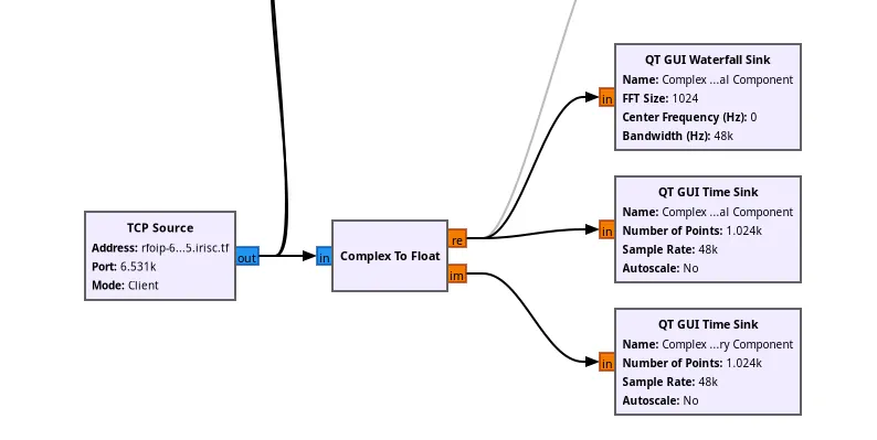 complex to real to sinks