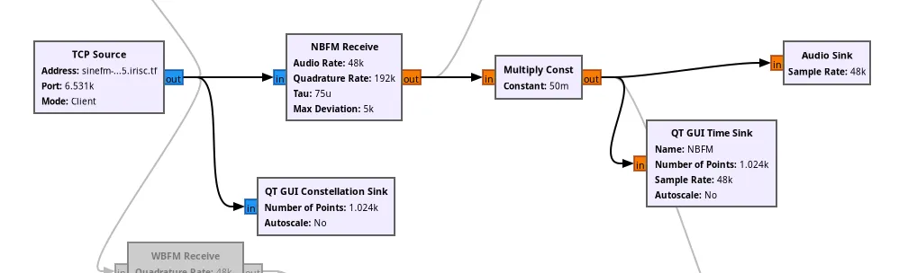 fm flow chart