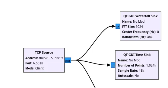 tcp src flowchart